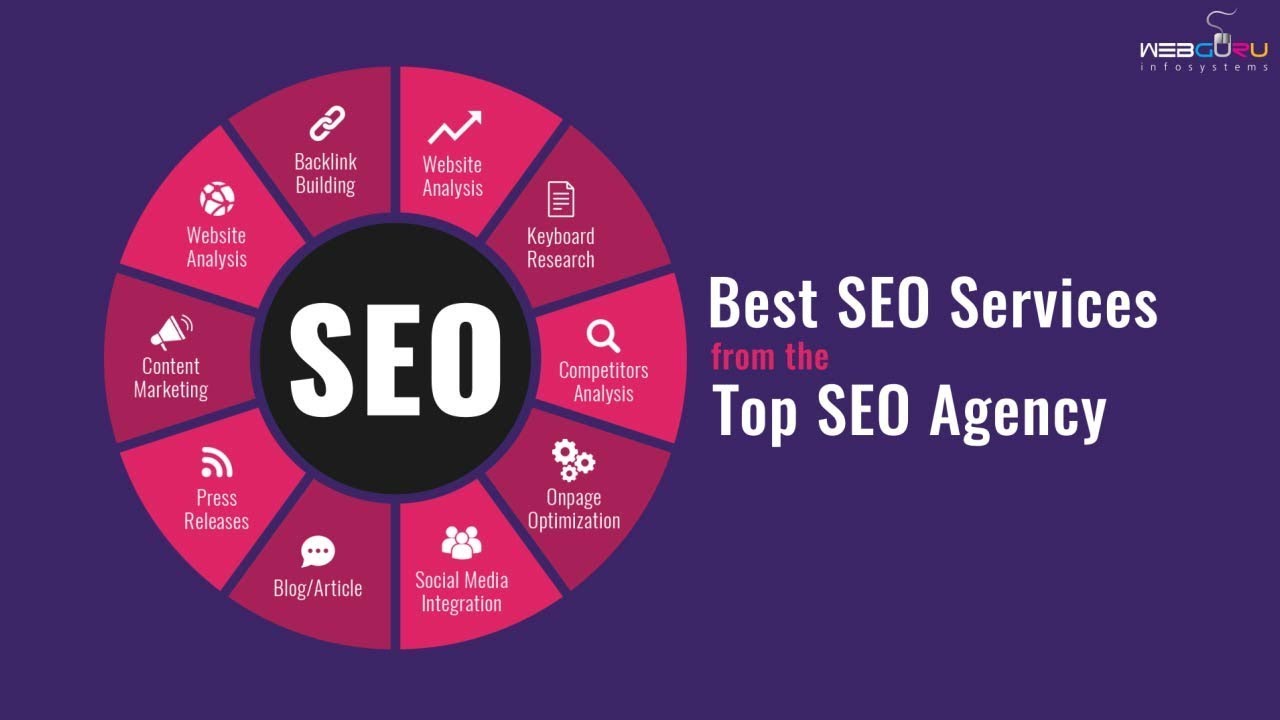 Best SEO Services in 2026: Expert Reviews of Top Providers