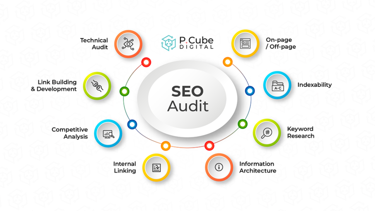 SEO Audit 2026: Complete Step-by-Step Process
