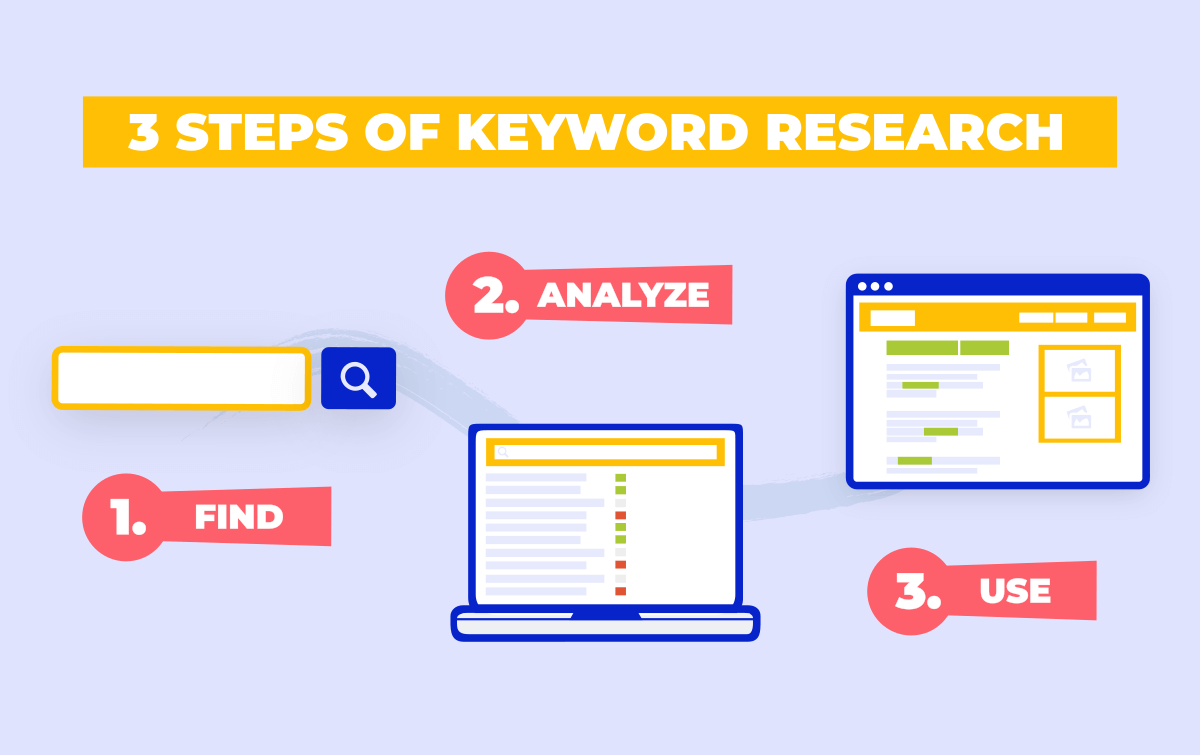 Mastering SEO Search Keywords in 2026: Expert Guide