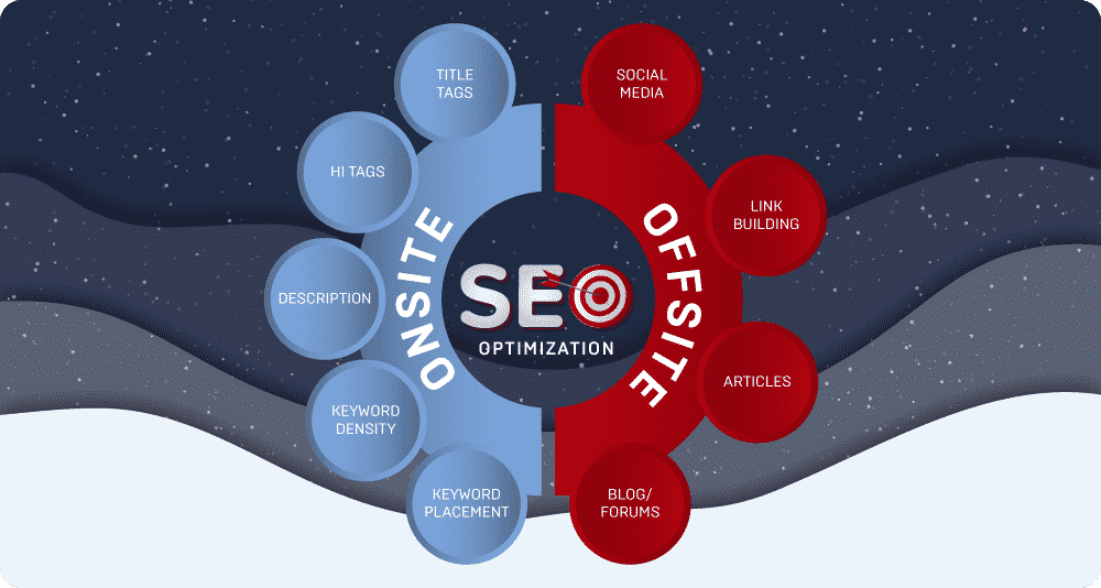 Ultimate Guide to Site Internet SEO in 2026