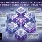 best marketing saas