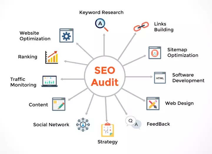 Audit Technique SEO: Fix Invisible Search Roadblocks