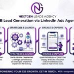 b2b lead generation via linkedIn ads agency
