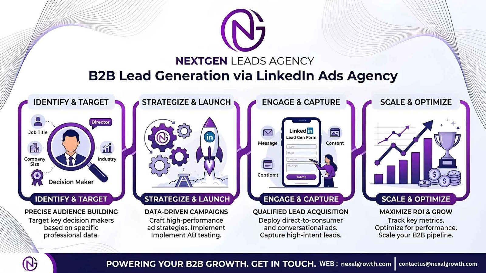 Best B2B Lead Generation via LinkedIn Ads Agency [10X Results]